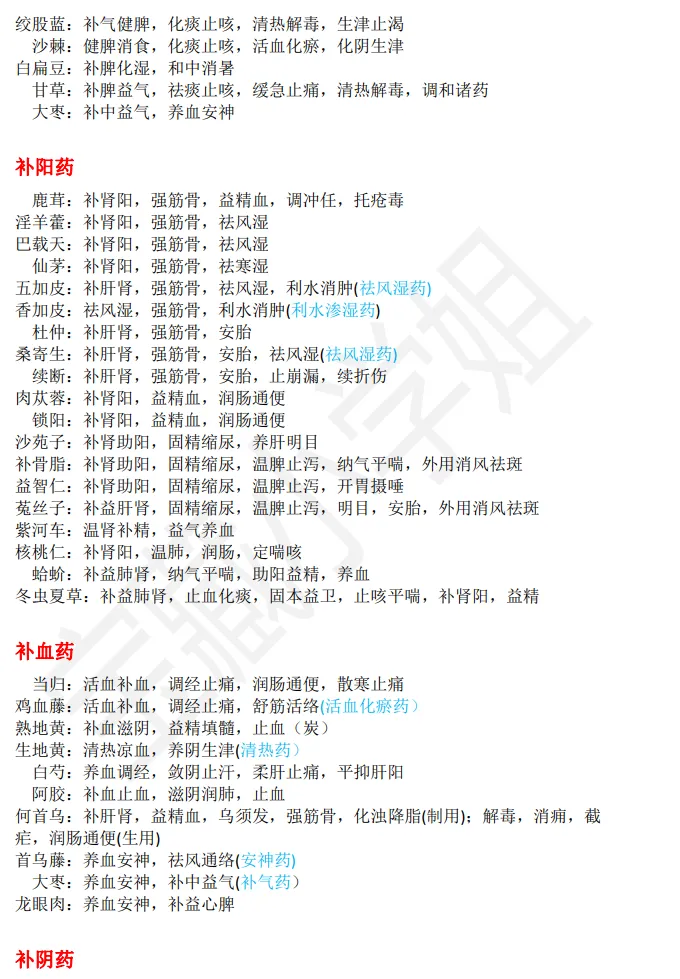 27考研 | 跟着宝藏刷真题——中药篇5-第6张图片-四季读书网 27考研 | 跟着宝藏刷真题——中药篇5-第6张图片-四季读书网