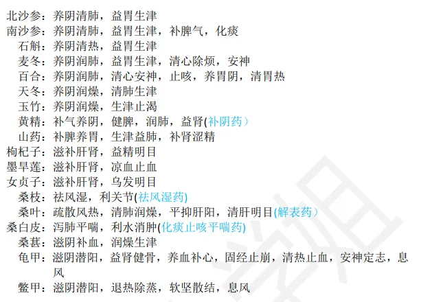 27考研 | 跟着宝藏刷真题——中药篇5-第7张图片-四季读书网 27考研 | 跟着宝藏刷真题——中药篇5-第7张图片-四季读书网