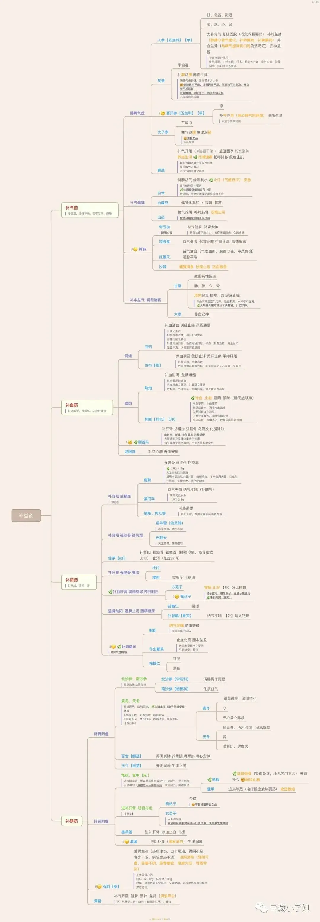 27考研 | 跟着宝藏刷真题——中药篇5-第9张图片-四季读书网 27考研 | 跟着宝藏刷真题——中药篇5-第9张图片-四季读书网