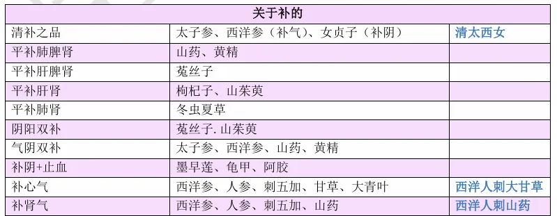 27考研 | 跟着宝藏刷真题——中药篇5-第10张图片-四季读书网 27考研 | 跟着宝藏刷真题——中药篇5-第10张图片-四季读书网