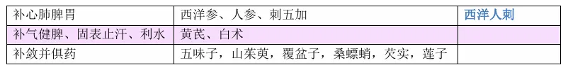 27考研 | 跟着宝藏刷真题——中药篇5-第11张图片-四季读书网 27考研 | 跟着宝藏刷真题——中药篇5-第11张图片-四季读书网