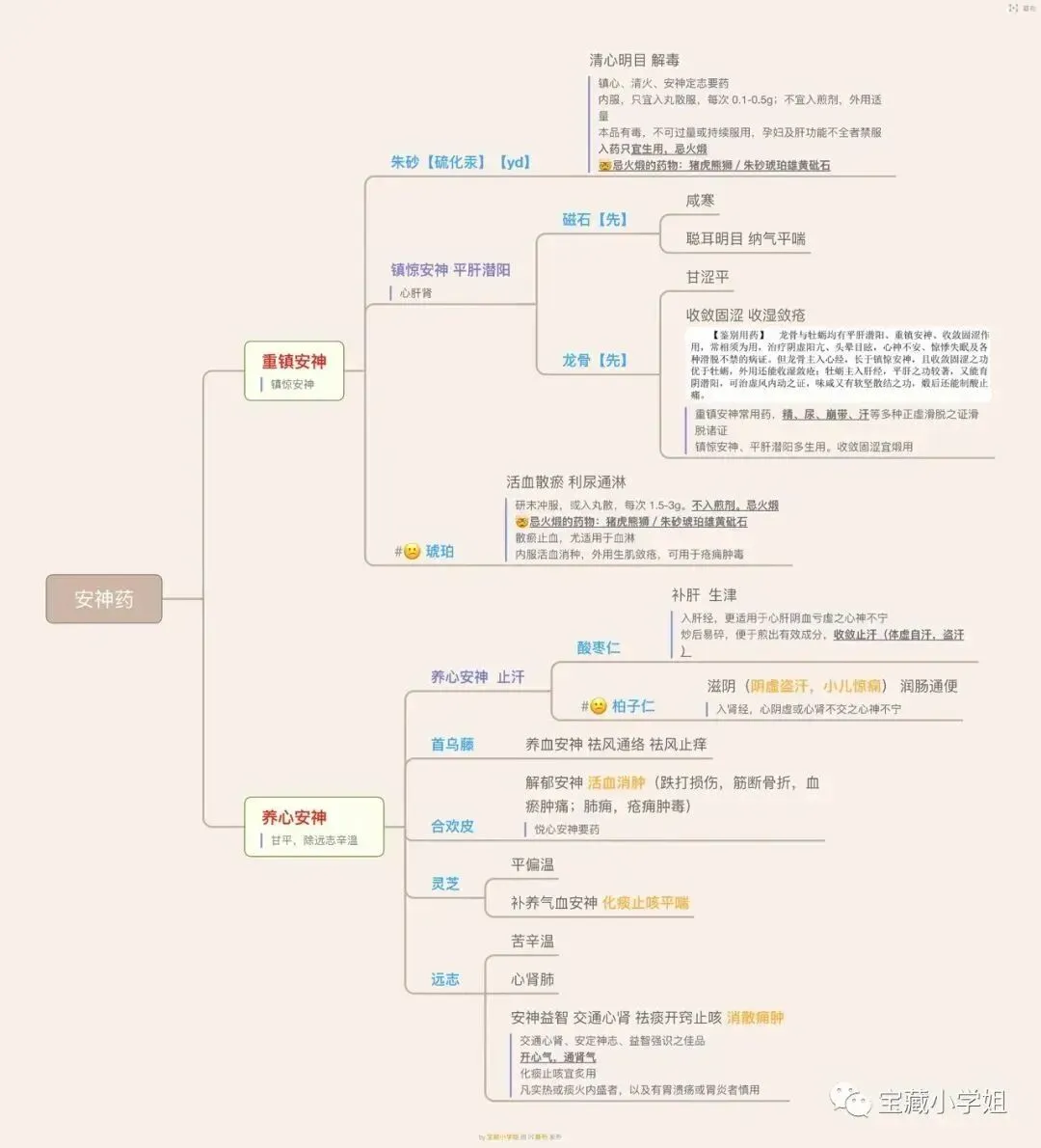 27考研 | 跟着宝藏刷真题——中药篇5-第16张图片-四季读书网 27考研 | 跟着宝藏刷真题——中药篇5-第16张图片-四季读书网