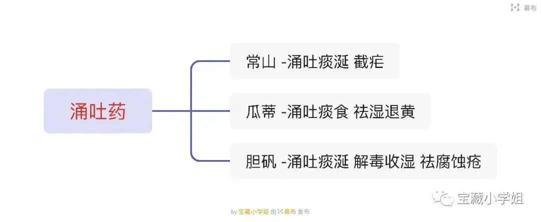 27考研 | 跟着宝藏刷真题——中药篇5-第20张图片-四季读书网 27考研 | 跟着宝藏刷真题——中药篇5-第20张图片-四季读书网
