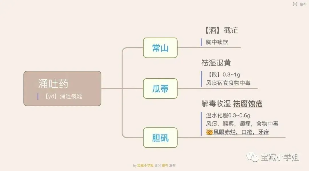 27考研 | 跟着宝藏刷真题——中药篇5-第21张图片-四季读书网 27考研 | 跟着宝藏刷真题——中药篇5-第21张图片-四季读书网