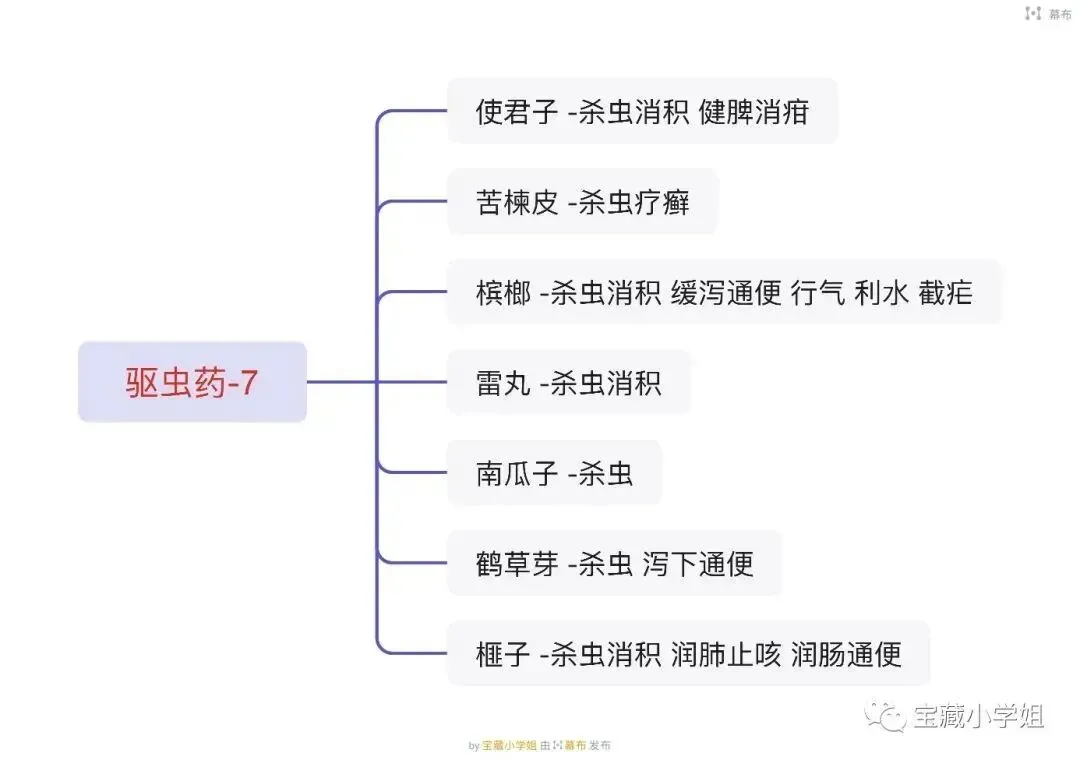 27考研 | 跟着宝藏刷真题——中药篇5-第25张图片-四季读书网 27考研 | 跟着宝藏刷真题——中药篇5-第25张图片-四季读书网