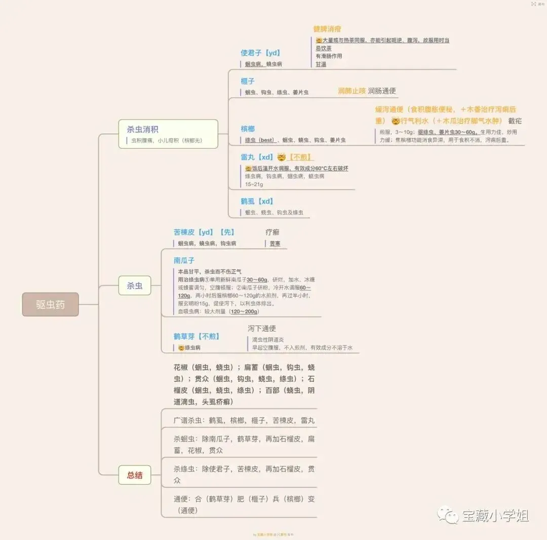 27考研 | 跟着宝藏刷真题——中药篇5-第26张图片-四季读书网 27考研 | 跟着宝藏刷真题——中药篇5-第26张图片-四季读书网