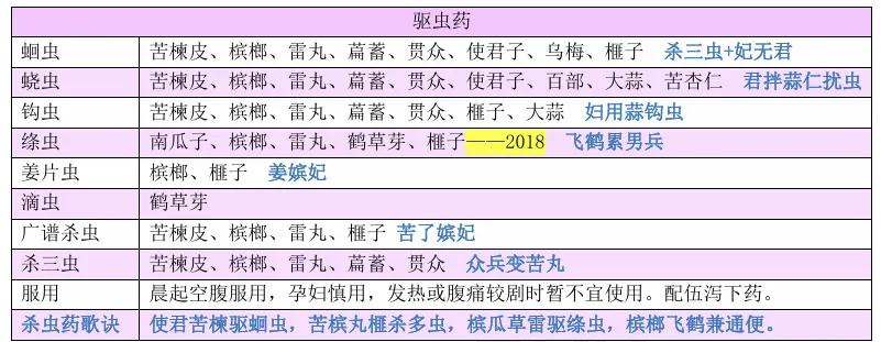 27考研 | 跟着宝藏刷真题——中药篇5-第27张图片-四季读书网 27考研 | 跟着宝藏刷真题——中药篇5-第27张图片-四季读书网