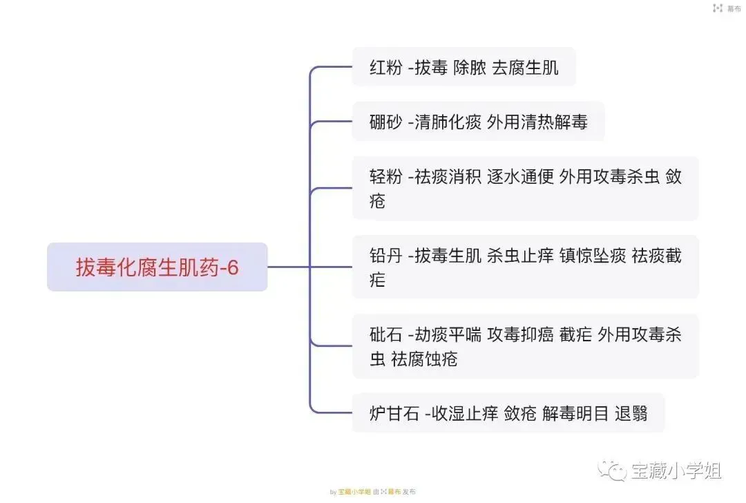 27考研 | 跟着宝藏刷真题——中药篇5-第31张图片-四季读书网 27考研 | 跟着宝藏刷真题——中药篇5-第31张图片-四季读书网