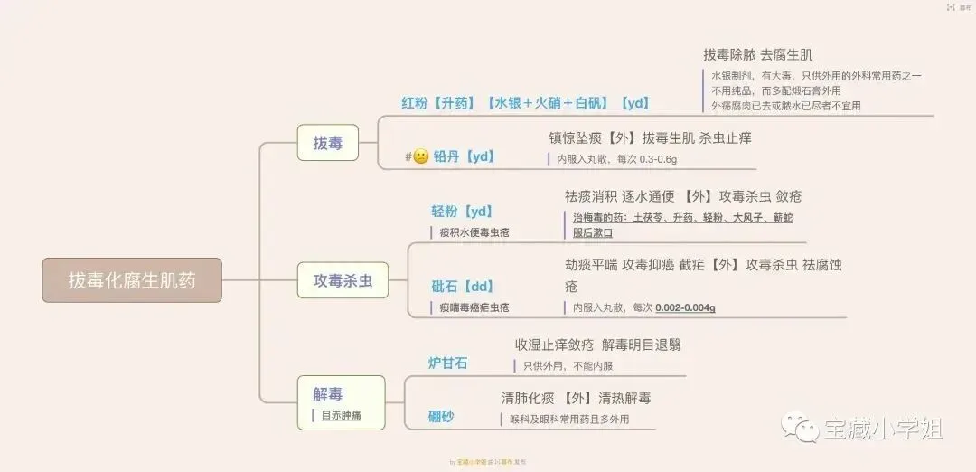 27考研 | 跟着宝藏刷真题——中药篇5-第32张图片-四季读书网 27考研 | 跟着宝藏刷真题——中药篇5-第32张图片-四季读书网