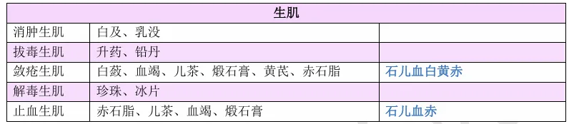 27考研 | 跟着宝藏刷真题——中药篇5-第33张图片-四季读书网 27考研 | 跟着宝藏刷真题——中药篇5-第33张图片-四季读书网