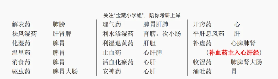 27考研 | 跟着宝藏刷真题——中药篇5-第37张图片-四季读书网 27考研 | 跟着宝藏刷真题——中药篇5-第37张图片-四季读书网