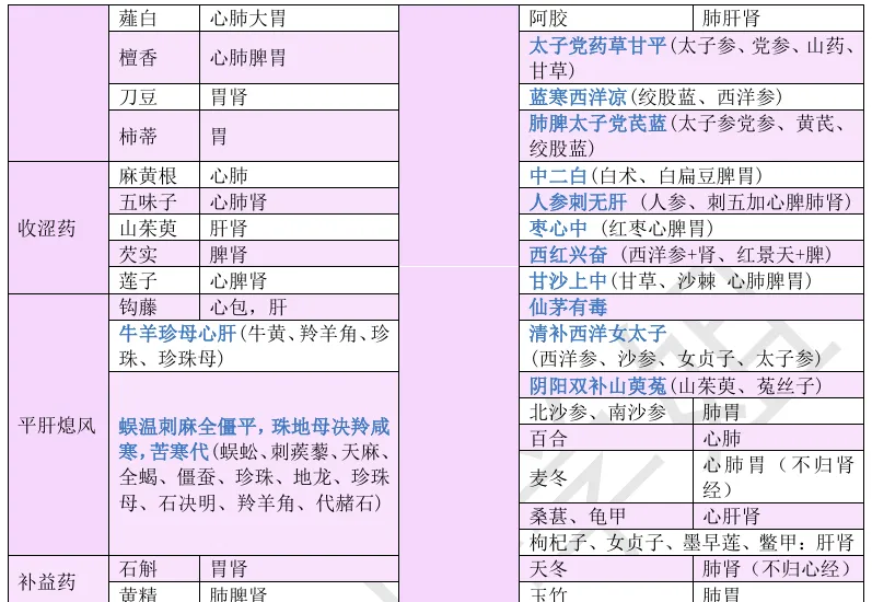 27考研 | 跟着宝藏刷真题——中药篇5-第39张图片-四季读书网 27考研 | 跟着宝藏刷真题——中药篇5-第39张图片-四季读书网