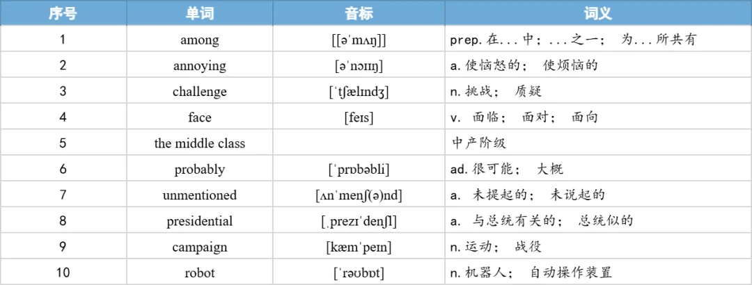 【27考研】真题阅读核心词带背 | 2018年 英语一 text1-第7张图片-四季读书网