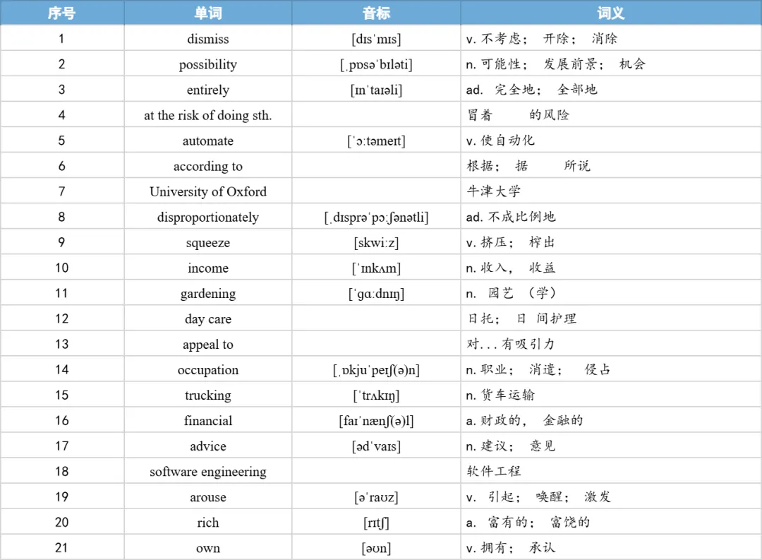 【27考研】真题阅读核心词带背 | 2018年 英语一 text1-第10张图片-四季读书网
