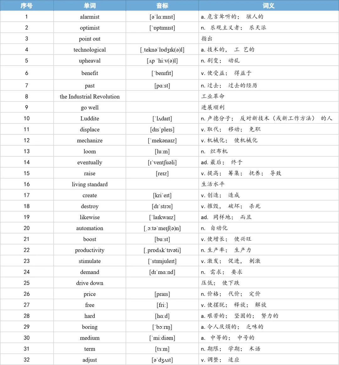 【27考研】真题阅读核心词带背 | 2018年 英语一 text1-第13张图片-四季读书网
