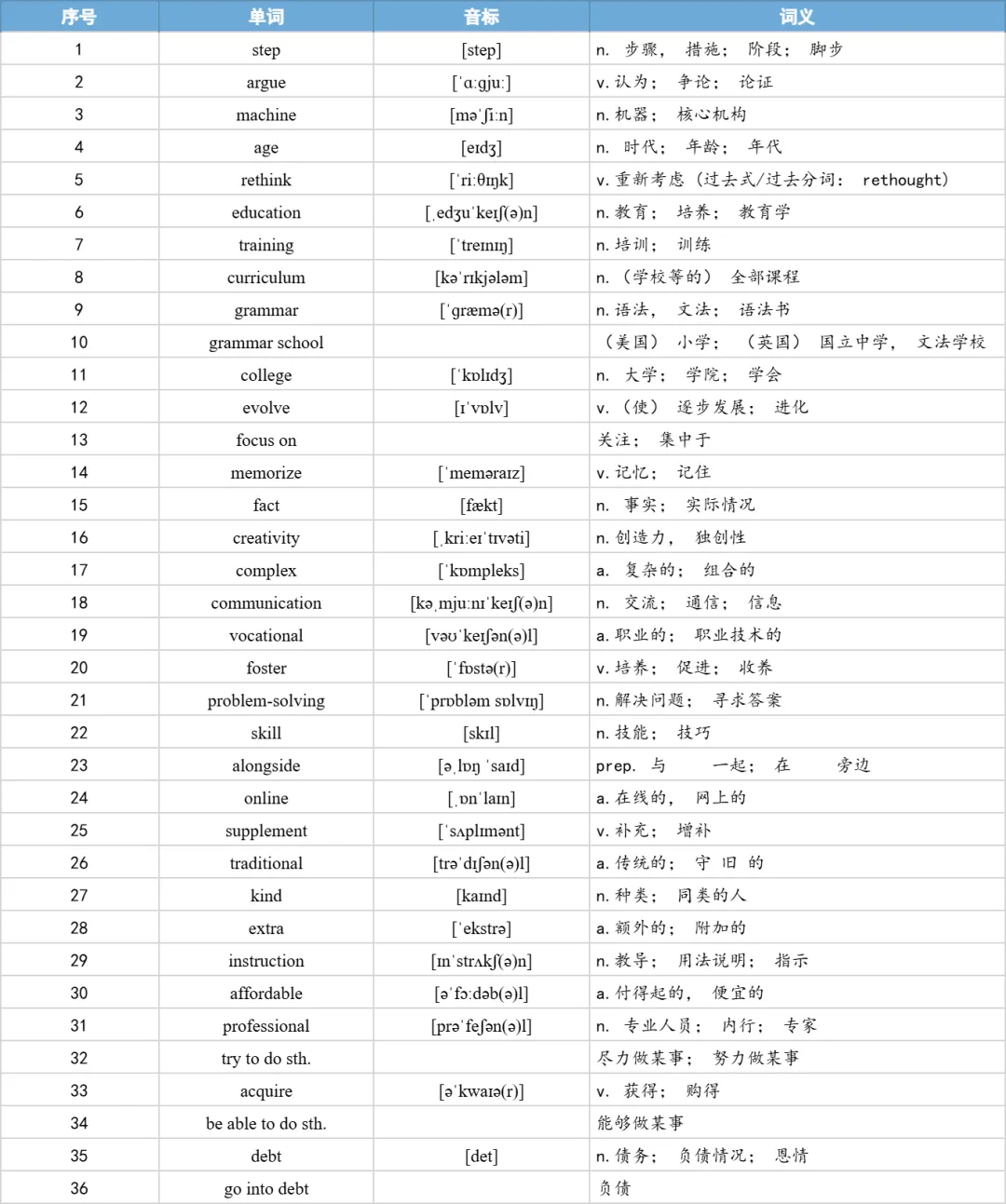 【27考研】真题阅读核心词带背 | 2018年 英语一 text1-第16张图片-四季读书网