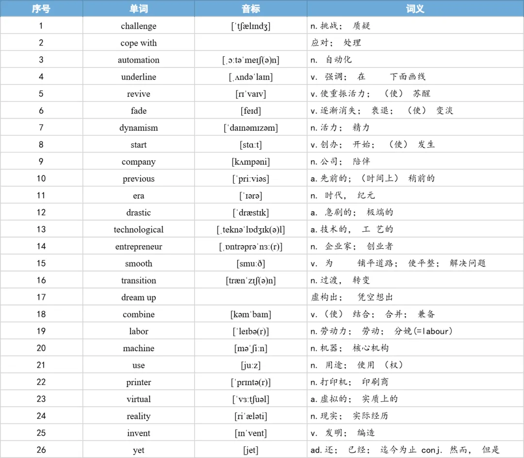 【27考研】真题阅读核心词带背 | 2018年 英语一 text1-第19张图片-四季读书网