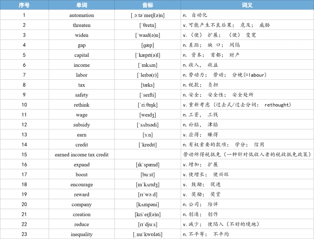 【27考研】真题阅读核心词带背 | 2018年 英语一 text1-第22张图片-四季读书网
