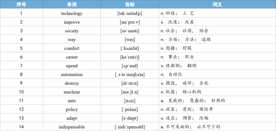 【27考研】真题阅读核心词带背 | 2018年 英语一 text1-第25张图片-四季读书网