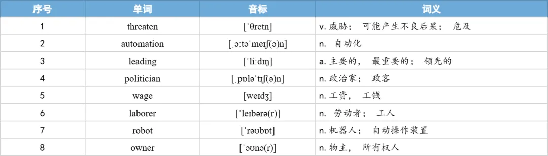 【27考研】真题阅读核心词带背 | 2018年 英语一 text1-第27张图片-四季读书网