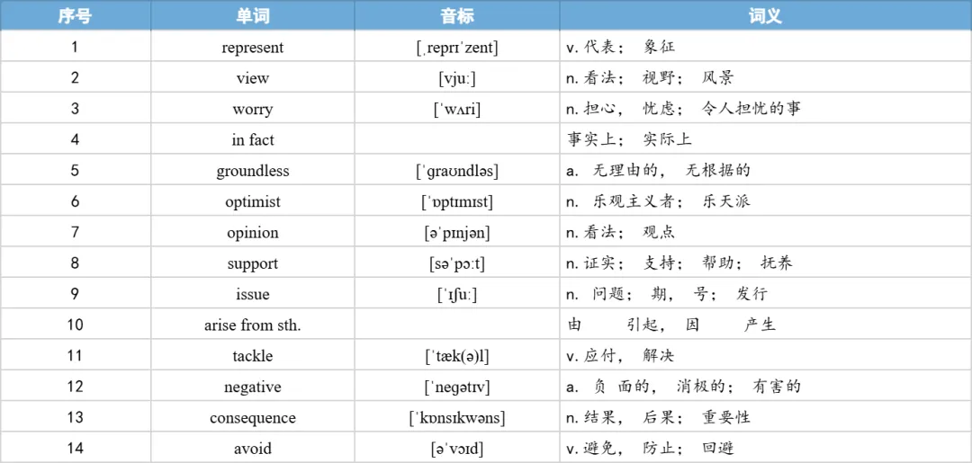 【27考研】真题阅读核心词带背 | 2018年 英语一 text1-第30张图片-四季读书网