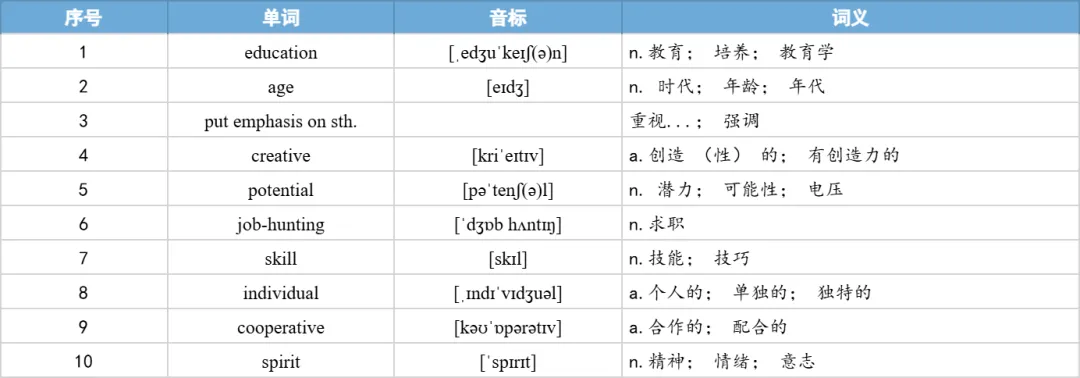 【27考研】真题阅读核心词带背 | 2018年 英语一 text1-第33张图片-四季读书网