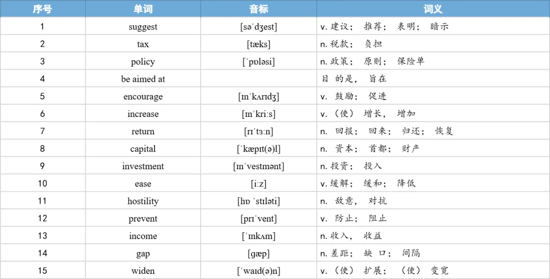 【27考研】真题阅读核心词带背 | 2018年 英语一 text1-第36张图片-四季读书网