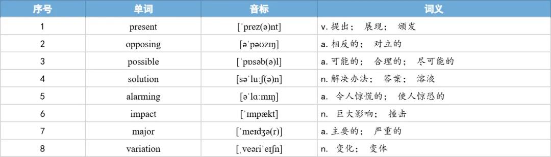 【27考研】真题阅读核心词带背 | 2018年 英语一 text1-第39张图片-四季读书网