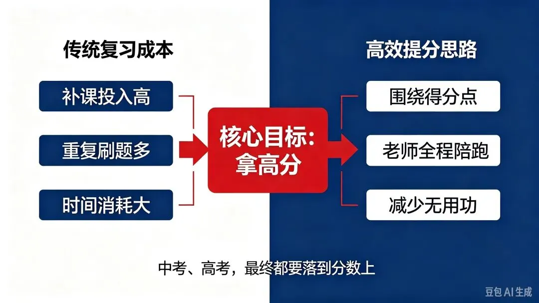 初三、高三冲刺关键:别让无效复习,拖垮孩子成绩-第2张图片-四季读书网