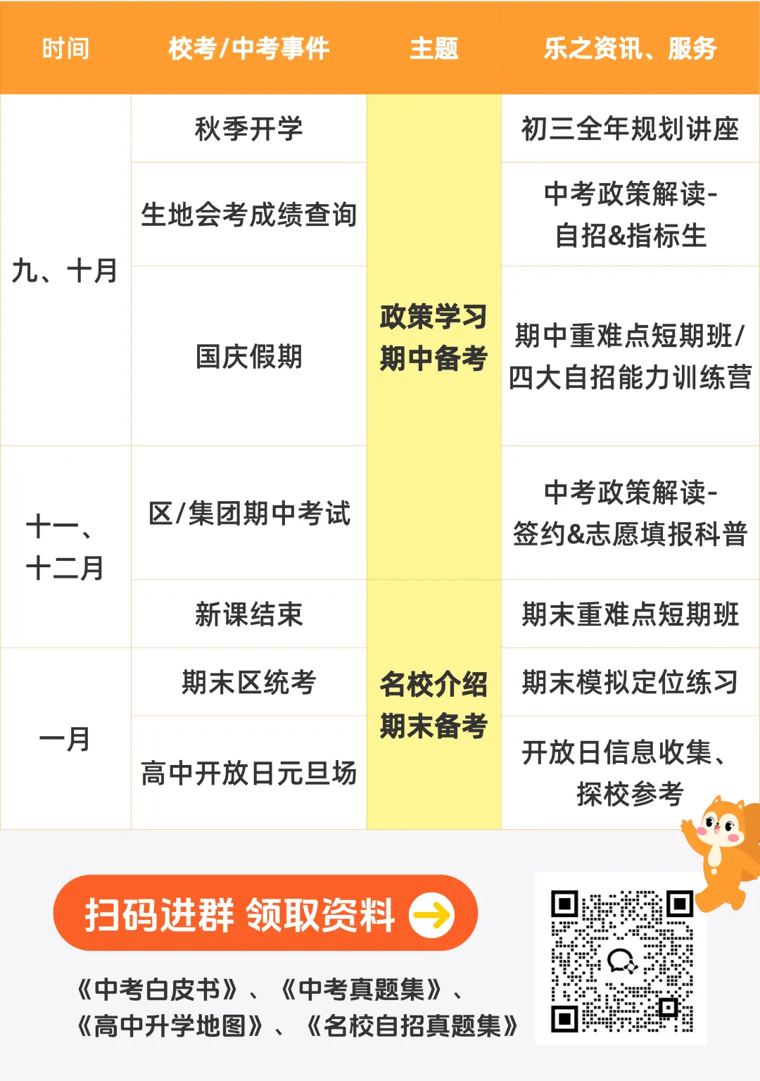 乐之有道 | 初三全年中考服务:跟对节奏,少走备考弯路!-第4张图片-四季读书网 乐之有道 | 初三全年中考服务:跟对节奏,少走备考弯路!-第4张图片-四季读书网