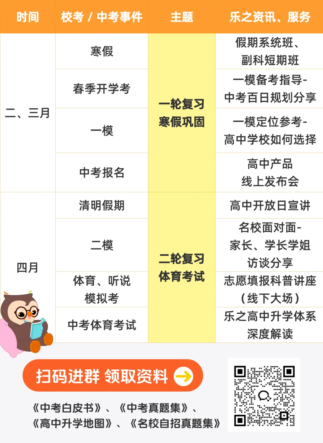 乐之有道 | 初三全年中考服务:跟对节奏,少走备考弯路!-第6张图片-四季读书网 乐之有道 | 初三全年中考服务:跟对节奏,少走备考弯路!-第6张图片-四季读书网