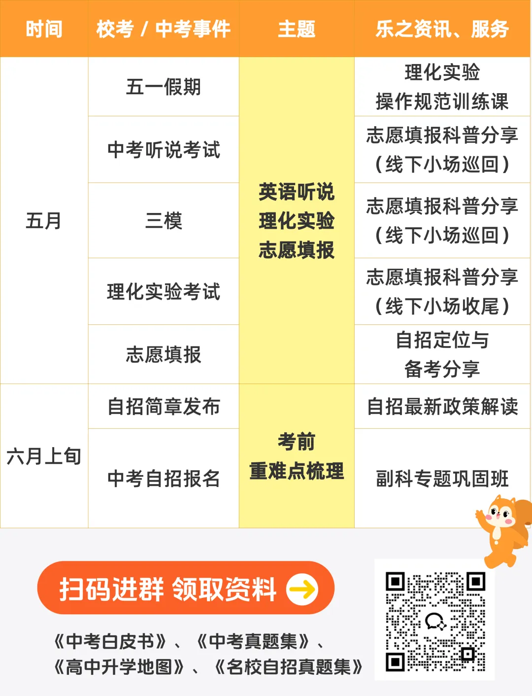 乐之有道 | 初三全年中考服务:跟对节奏,少走备考弯路!-第8张图片-四季读书网 乐之有道 | 初三全年中考服务:跟对节奏,少走备考弯路!-第8张图片-四季读书网
