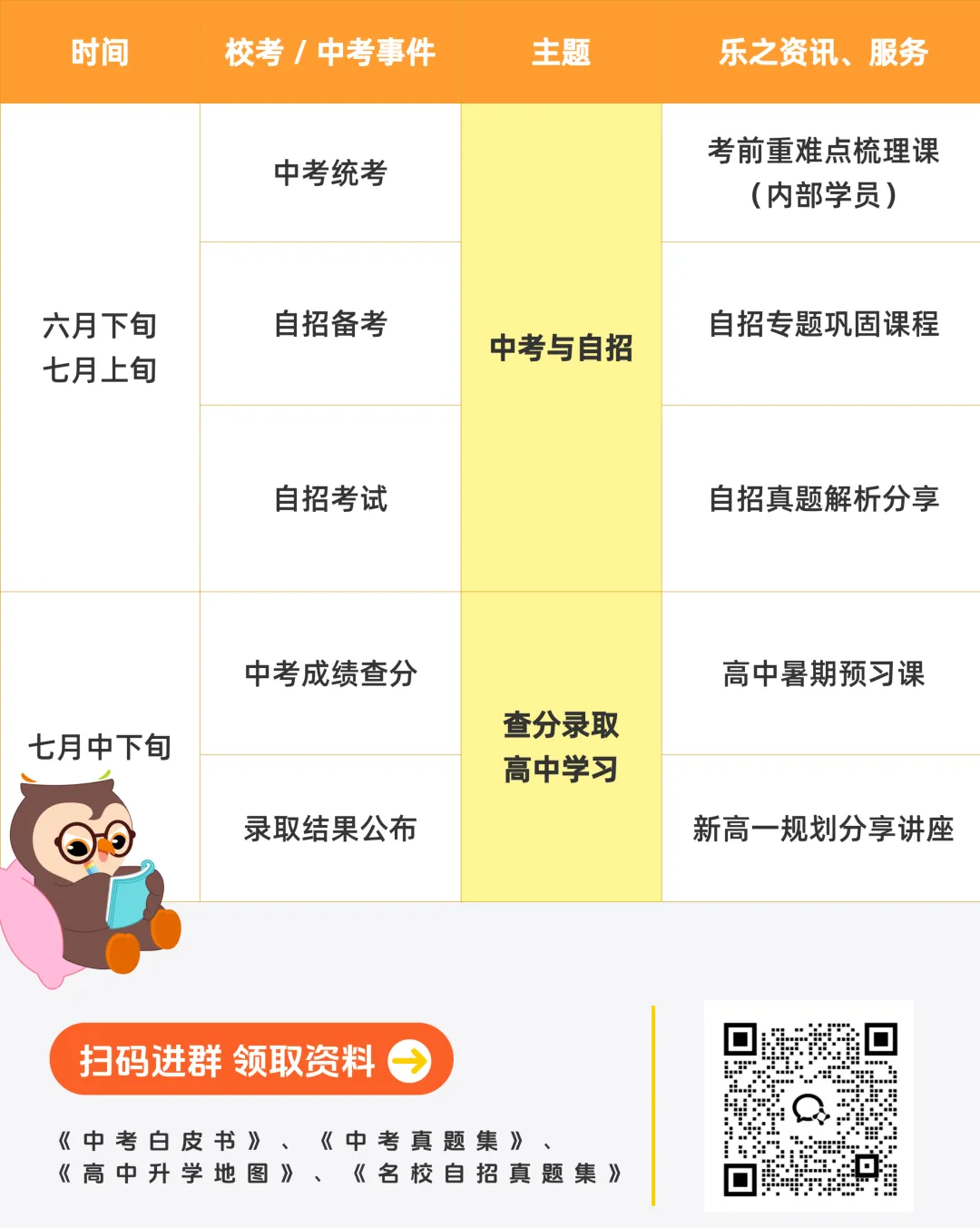 乐之有道 | 初三全年中考服务:跟对节奏,少走备考弯路!-第10张图片-四季读书网 乐之有道 | 初三全年中考服务:跟对节奏,少走备考弯路!-第10张图片-四季读书网
