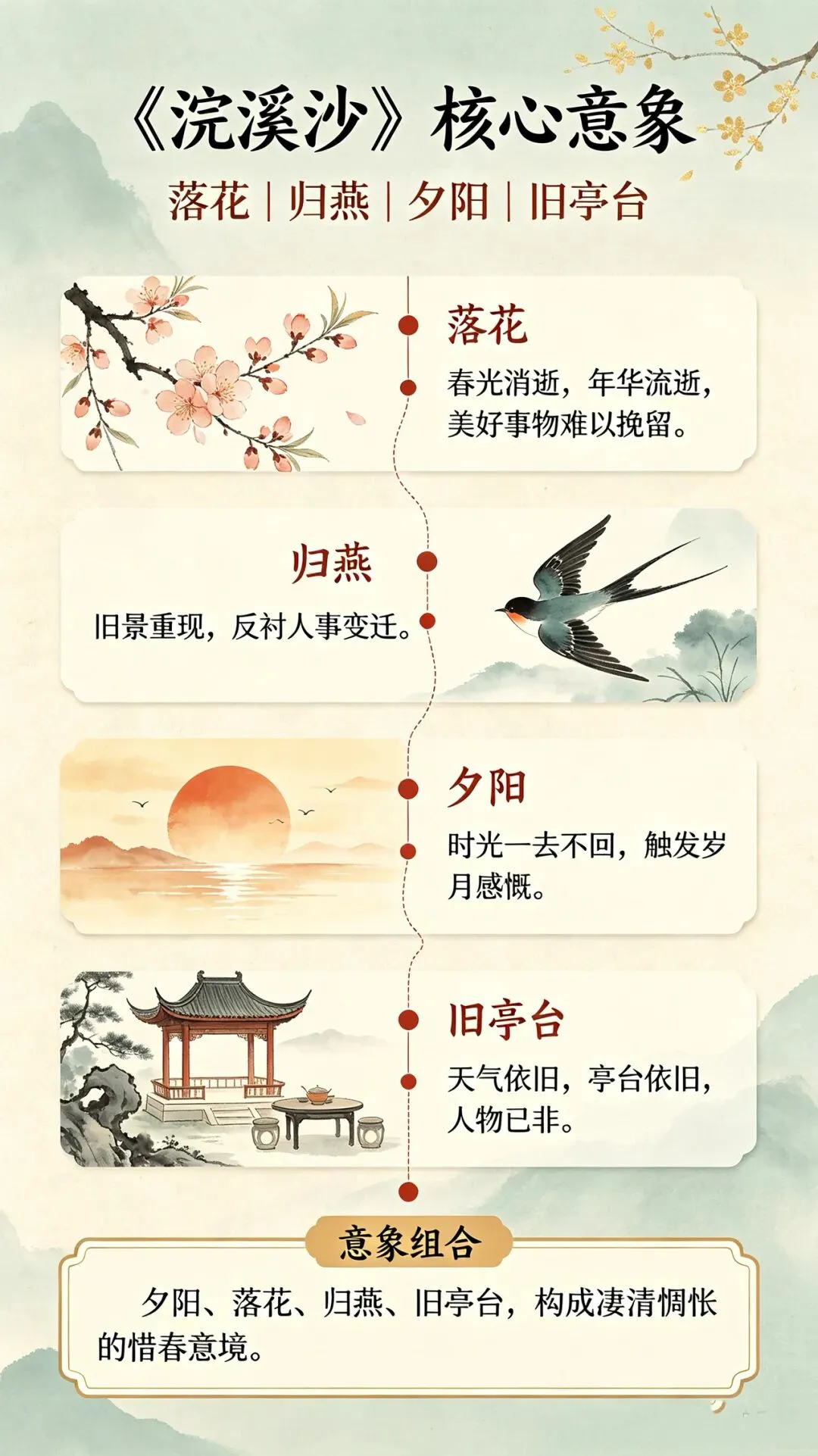 三百一十六日·语文伴中考|Day45(2026-09-26)|倒计时271天《浣溪沙·一曲新词酒一杯》晏殊|惜时伤春(防城港专用·2027版)-第2张图片-四季读书网 三百一十六日·语文伴中考|Day45(2026-09-26)|倒计时271天《浣溪沙·一曲新词酒一杯》晏殊|惜时伤春(防城港专用·2027版)-第2张图片-四季读书网