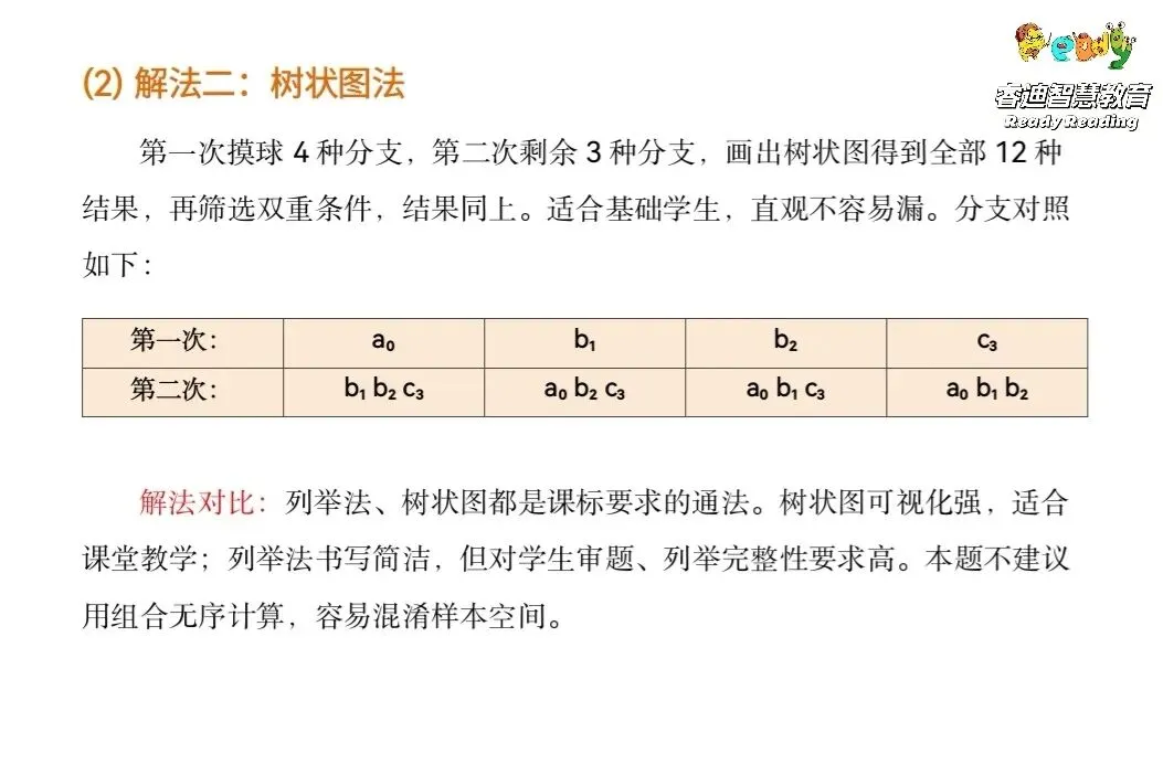 【福建中考数学解题研究】古典概型不放回摸球,双重条件概率怎么解?-第9张图片-四季读书网
