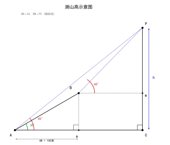 初三数学重点:特殊角三角函数值怎么记?解直角三角形两大类型加实际应用-第12张图片-四季读书网 初三数学重点:特殊角三角函数值怎么记?解直角三角形两大类型加实际应用-第12张图片-四季读书网