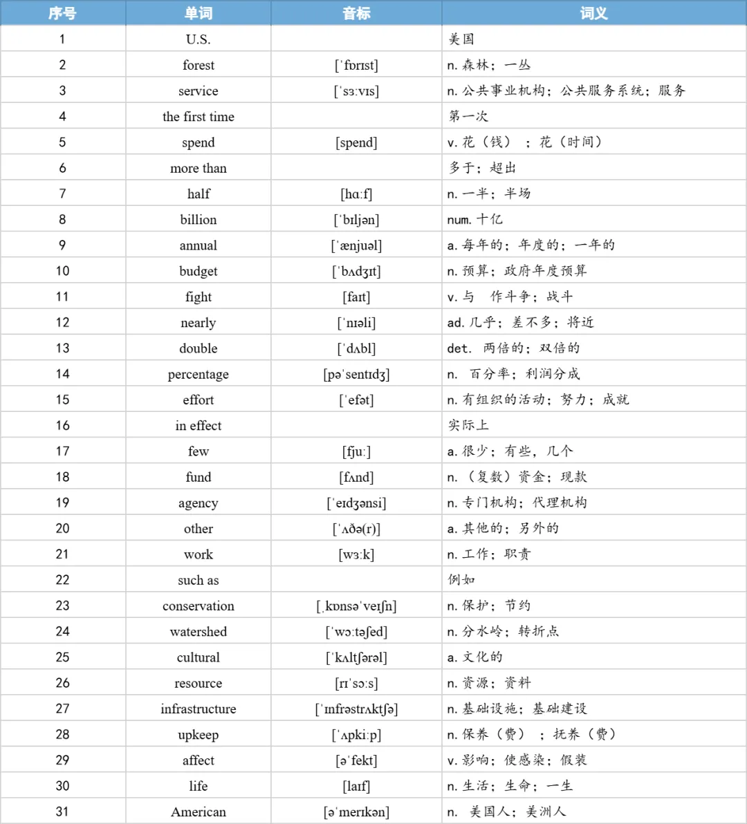 【27考研】真题阅读核心词带背 | 2017年 英语二 text4-第10张图片-四季读书网