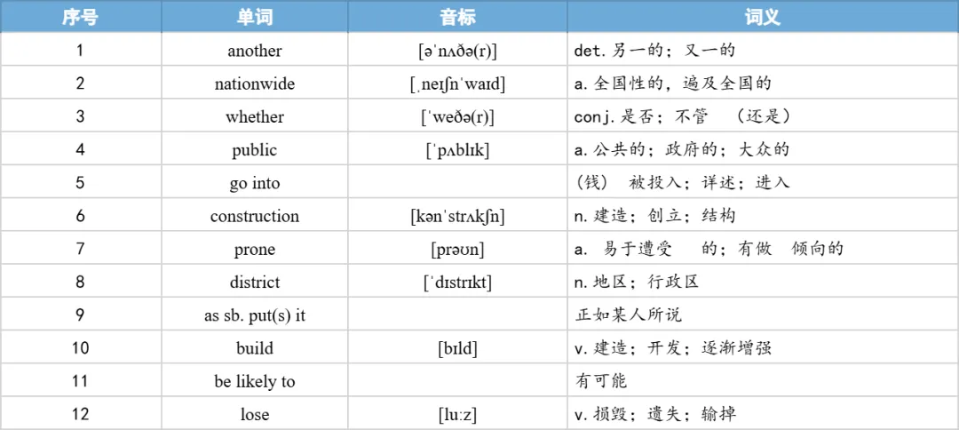【27考研】真题阅读核心词带背 | 2017年 英语二 text4-第13张图片-四季读书网