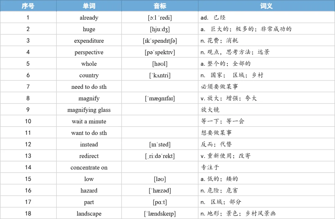 【27考研】真题阅读核心词带背 | 2017年 英语二 text4-第16张图片-四季读书网