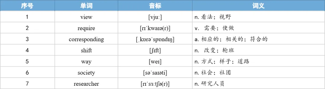 【27考研】真题阅读核心词带背 | 2017年 英语二 text4-第19张图片-四季读书网