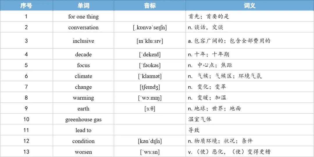 【27考研】真题阅读核心词带背 | 2017年 英语二 text4-第22张图片-四季读书网