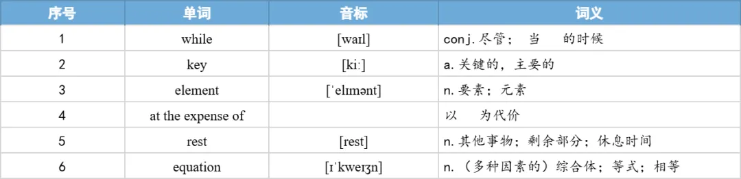 【27考研】真题阅读核心词带背 | 2017年 英语二 text4-第25张图片-四季读书网