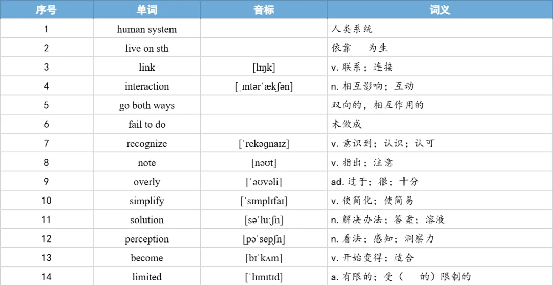 【27考研】真题阅读核心词带背 | 2017年 英语二 text4-第28张图片-四季读书网