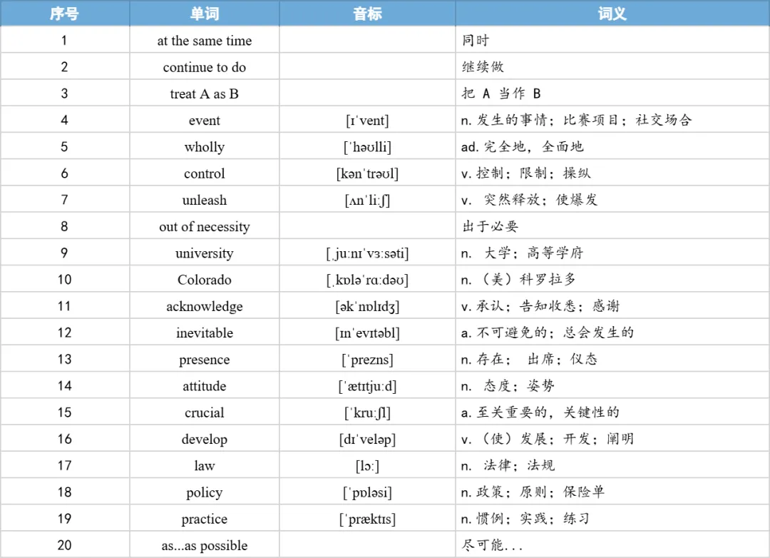 【27考研】真题阅读核心词带背 | 2017年 英语二 text4-第31张图片-四季读书网