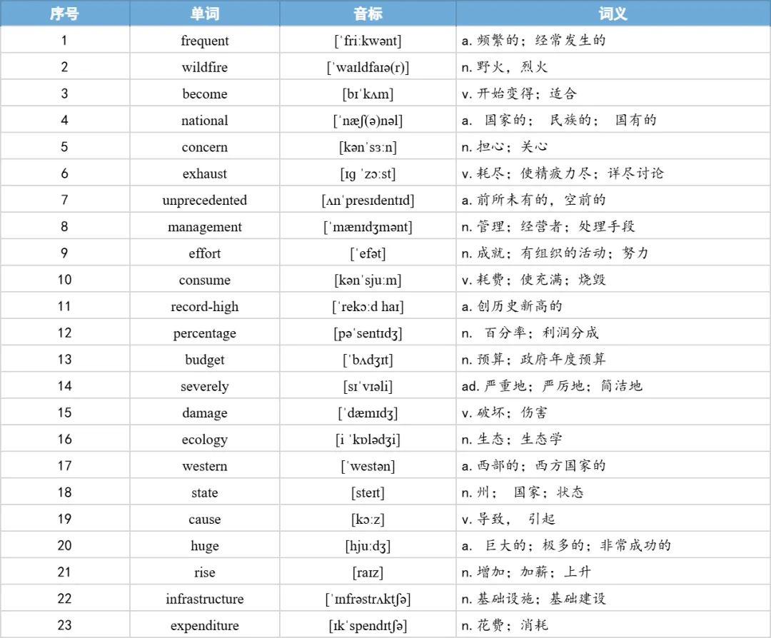 【27考研】真题阅读核心词带背 | 2017年 英语二 text4-第36张图片-四季读书网