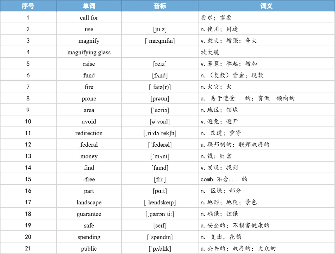 【27考研】真题阅读核心词带背 | 2017年 英语二 text4-第39张图片-四季读书网