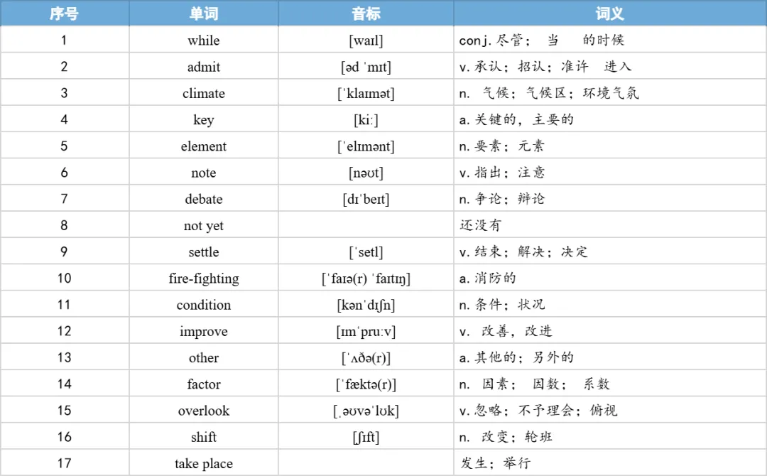 【27考研】真题阅读核心词带背 | 2017年 英语二 text4-第42张图片-四季读书网