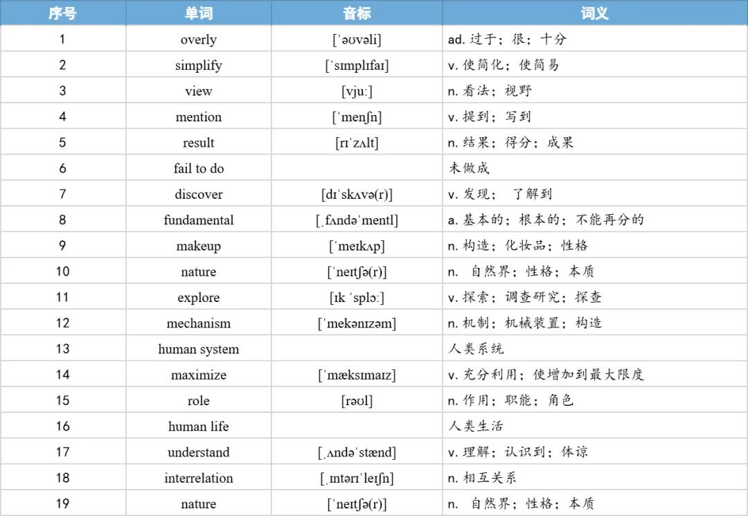 【27考研】真题阅读核心词带背 | 2017年 英语二 text4-第45张图片-四季读书网