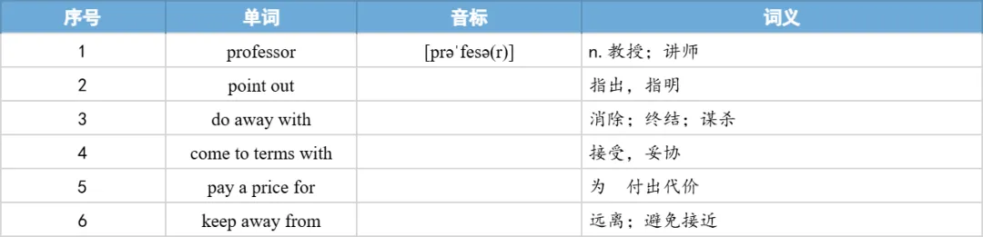 【27考研】真题阅读核心词带背 | 2017年 英语二 text4-第48张图片-四季读书网