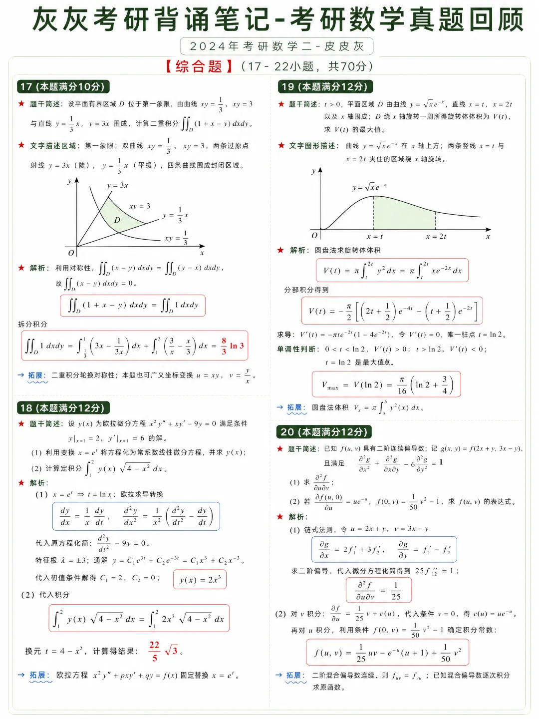【2024年】考研数学二真题回顾-第6张图片-四季读书网